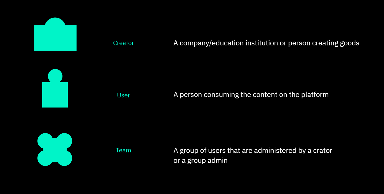 Craftguide Visual Helpers